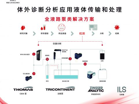 活動預告 | 英格索蘭醫療與您相遇無錫ACCSI